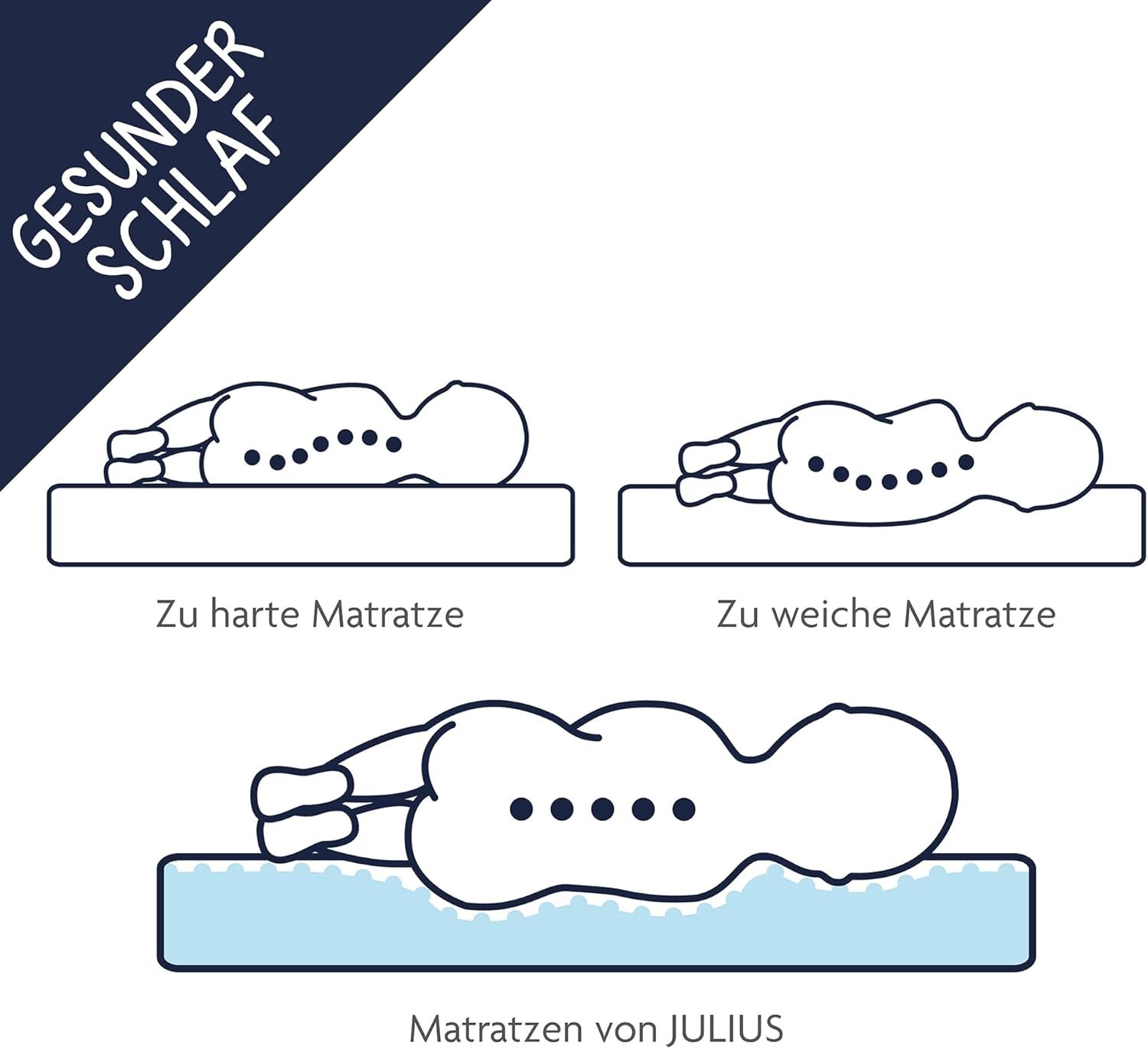 CHICASA Taschenfederkernmatratze – Luxuriöse 7-Zonen Matratze, hoher Komfort, H3/H4, 10 Schichten, 25 cm Höhe - Imagen 7